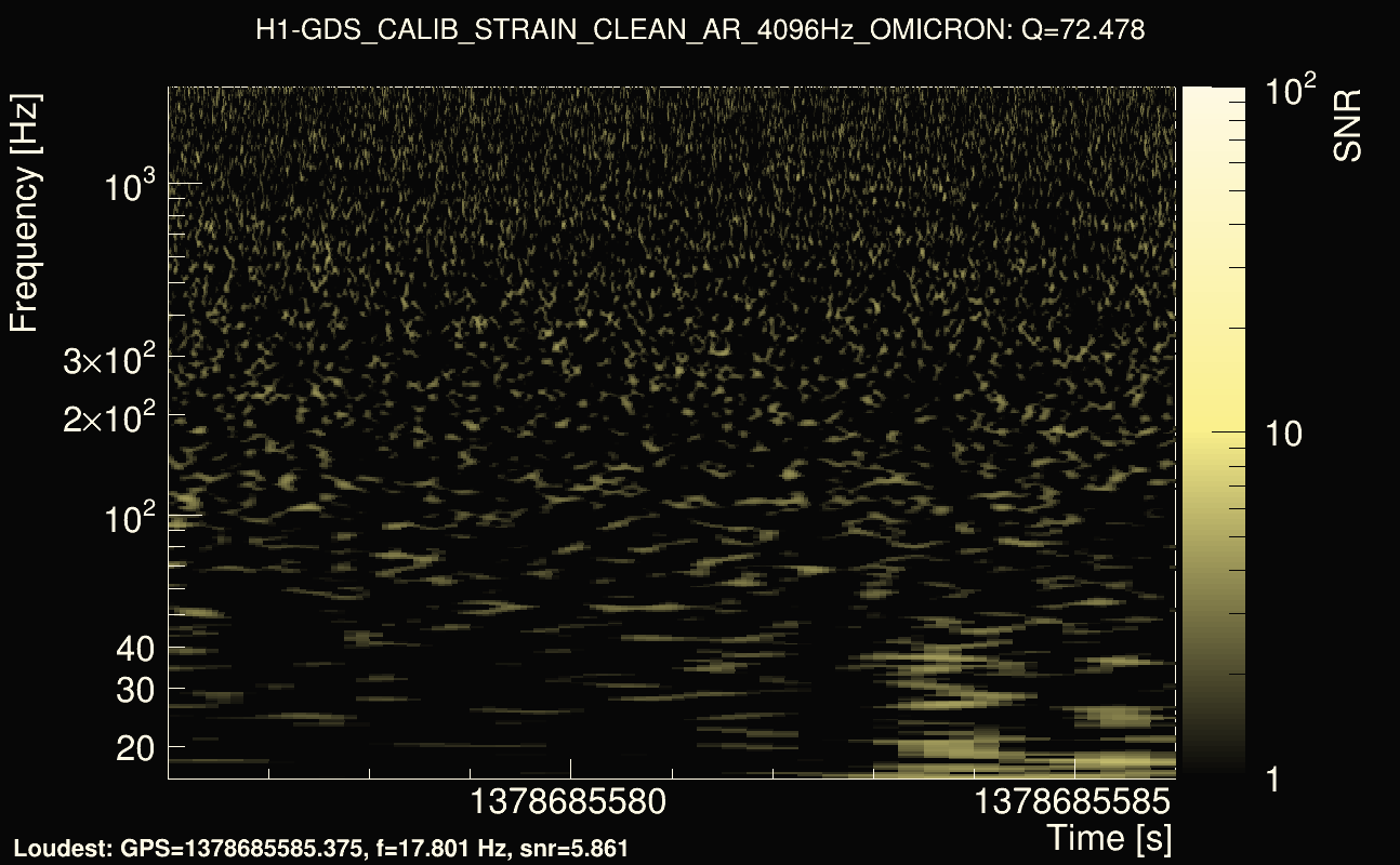Omicron map Q4, det0, 1378685581
