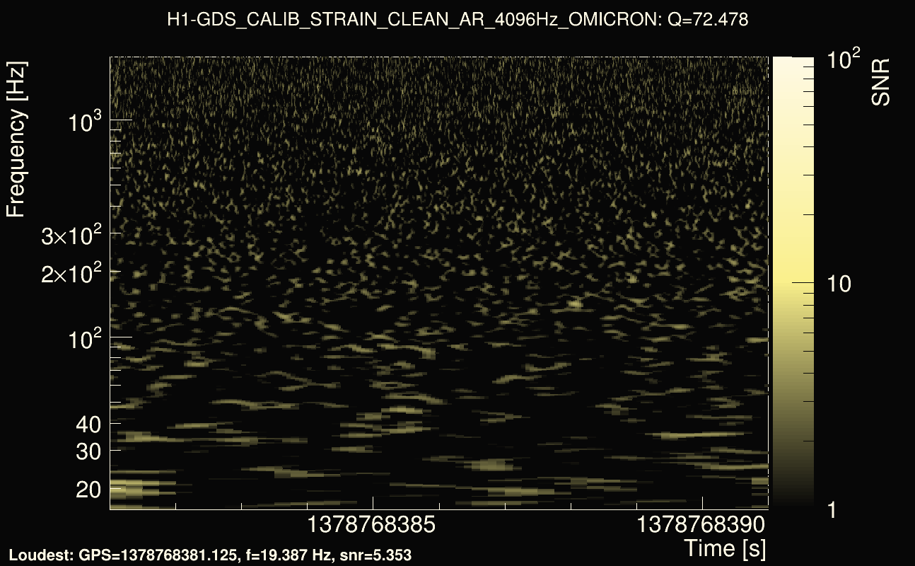 Omicron map Q4, det0, 1378768386