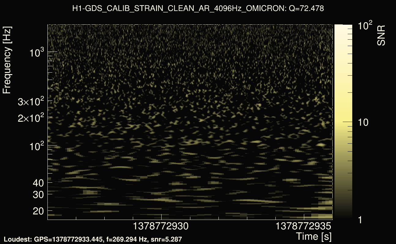 Omicron map Q4, det0, 1378772931