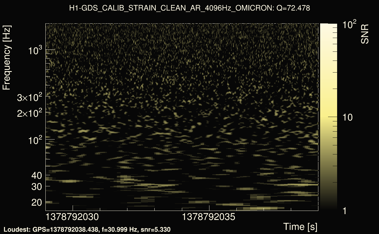 Omicron map Q4, det0, 1378792034