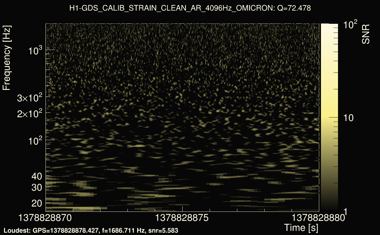 Omicron map Q4, det0, 1378828875