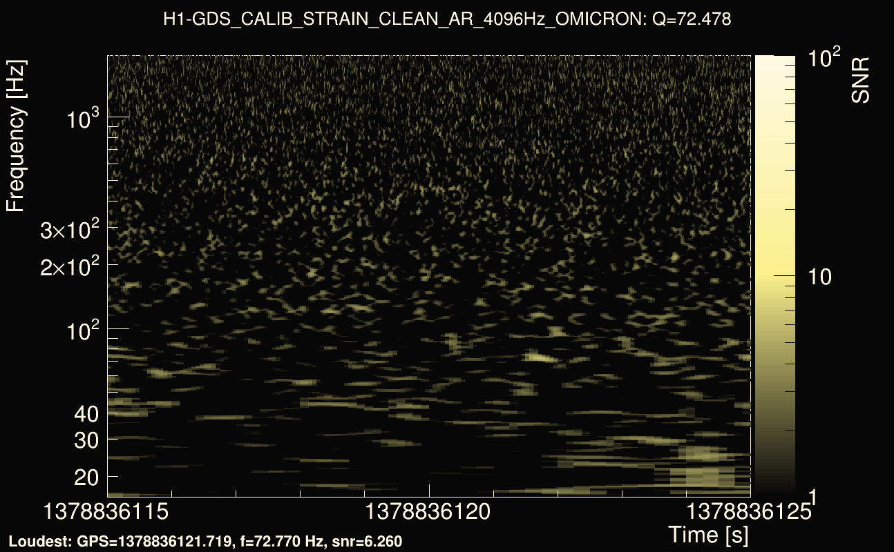 Omicron map Q4, det0, 1378836120