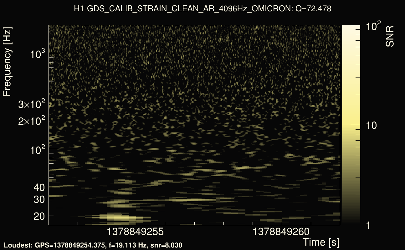 Omicron map Q4, det0, 1378849257
