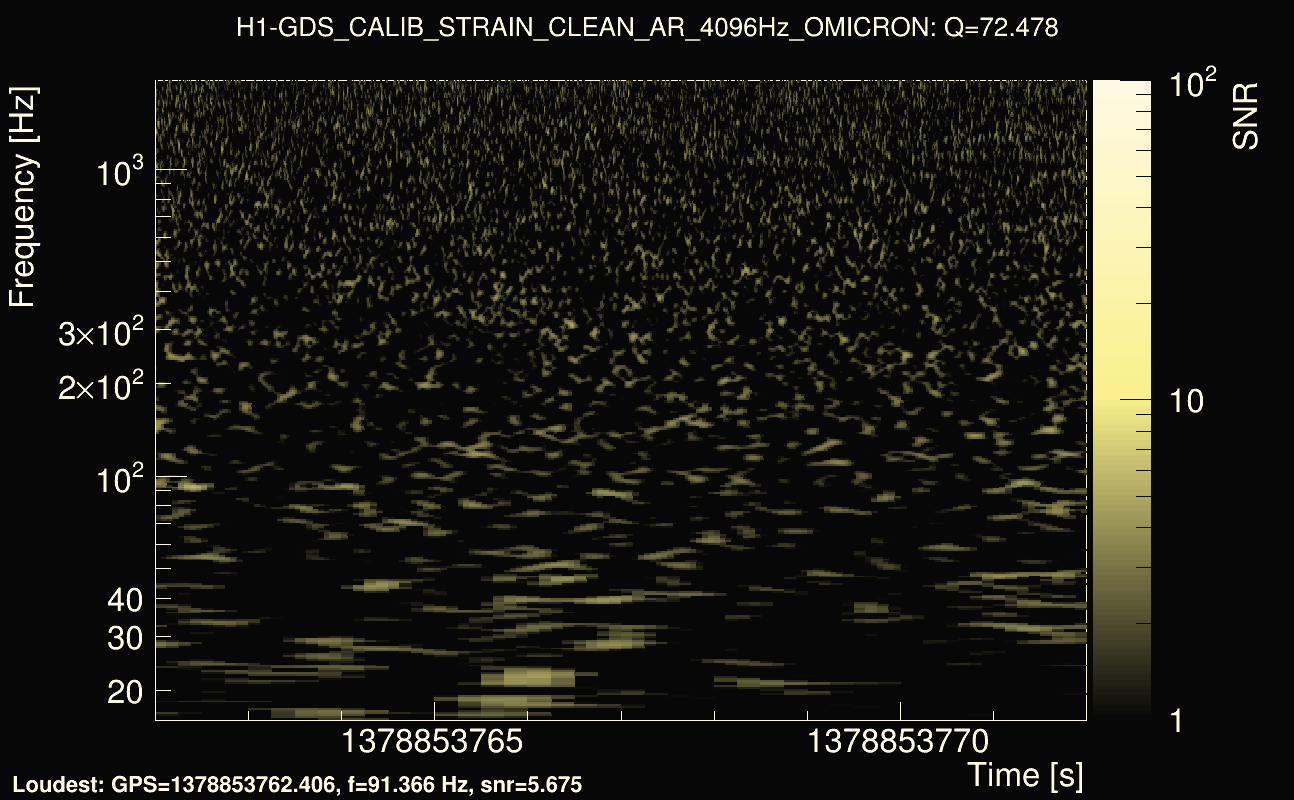 Omicron map Q4, det0, 1378853767