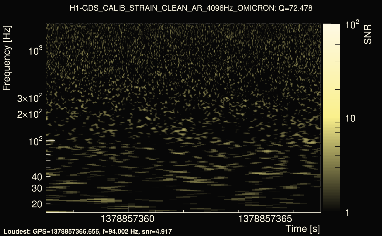 Omicron map Q4, det0, 1378857362