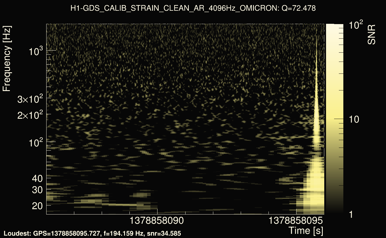 Omicron map Q4, det0, 1378858091