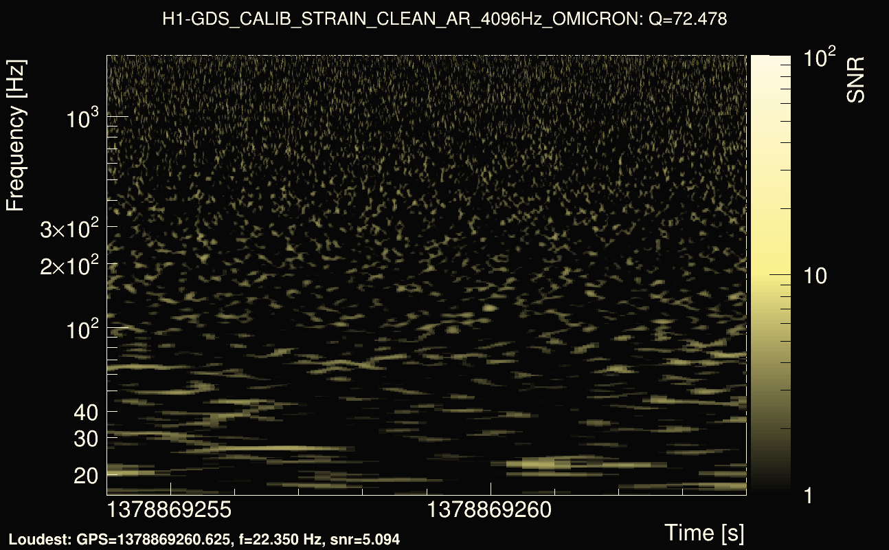 Omicron map Q4, det0, 1378869259