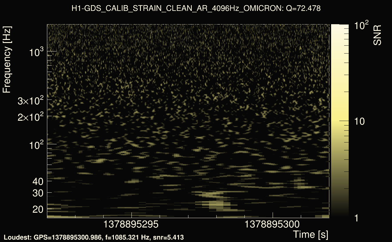 Omicron map Q4, det0, 1378895297