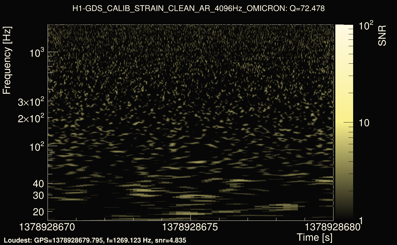 Omicron map Q4, det0, 1378928675