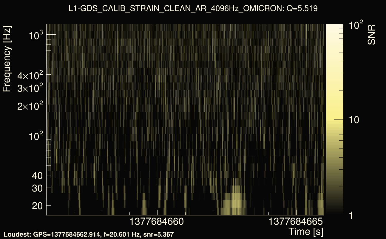 Omicron map Q0, det1, 1377684661