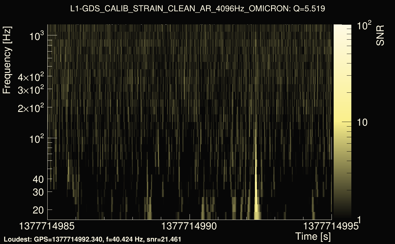 Omicron map Q0, det1, 1377714990