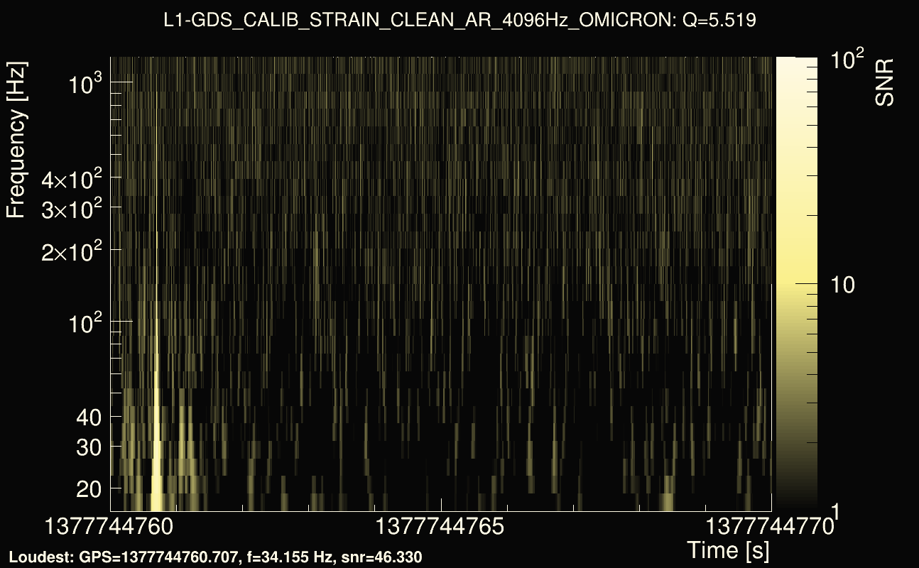 Omicron map Q0, det1, 1377744765