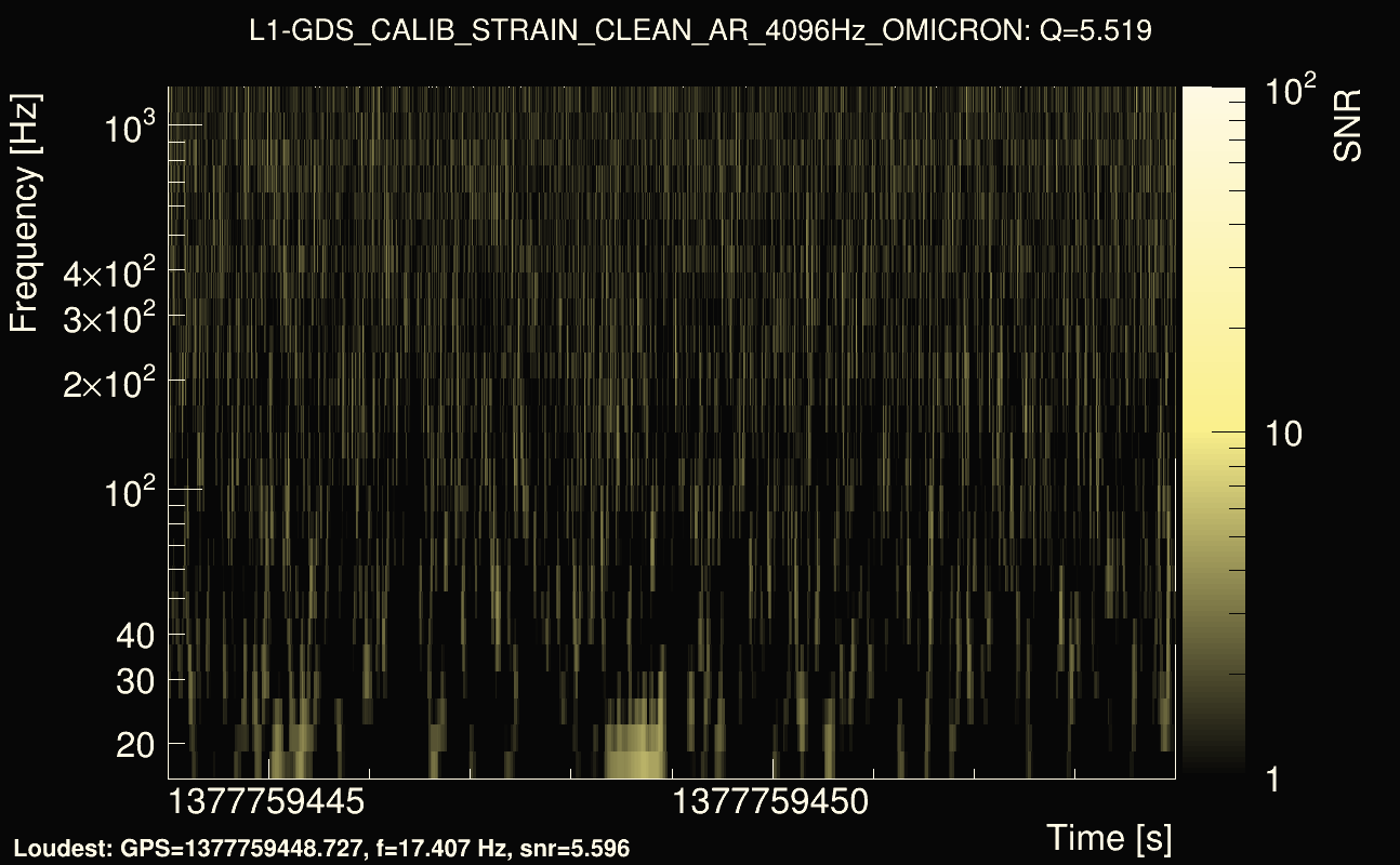 Omicron map Q0, det1, 1377759449