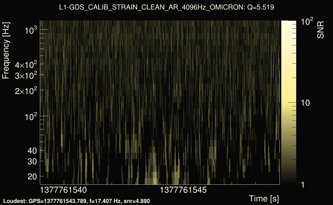 Omicron map Q0, det1, 1377761544