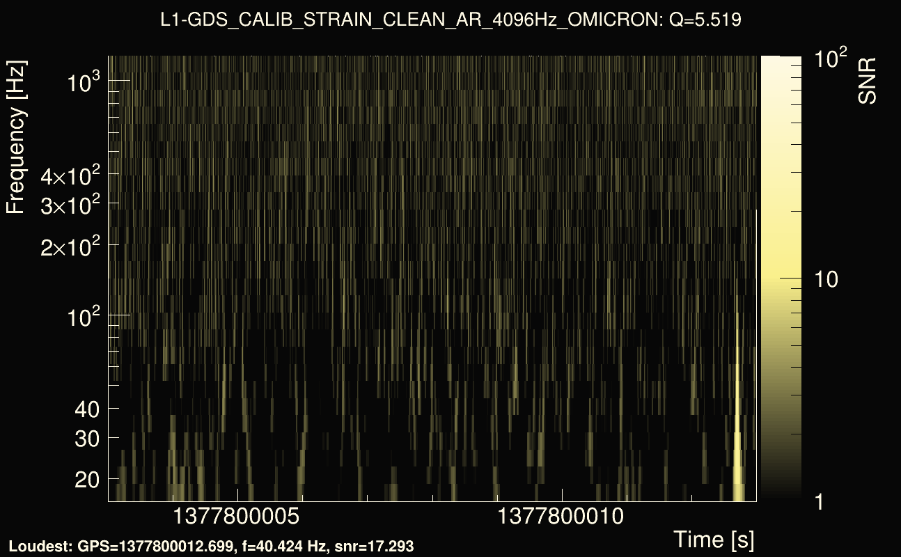 Omicron map Q0, det1, 1377800008