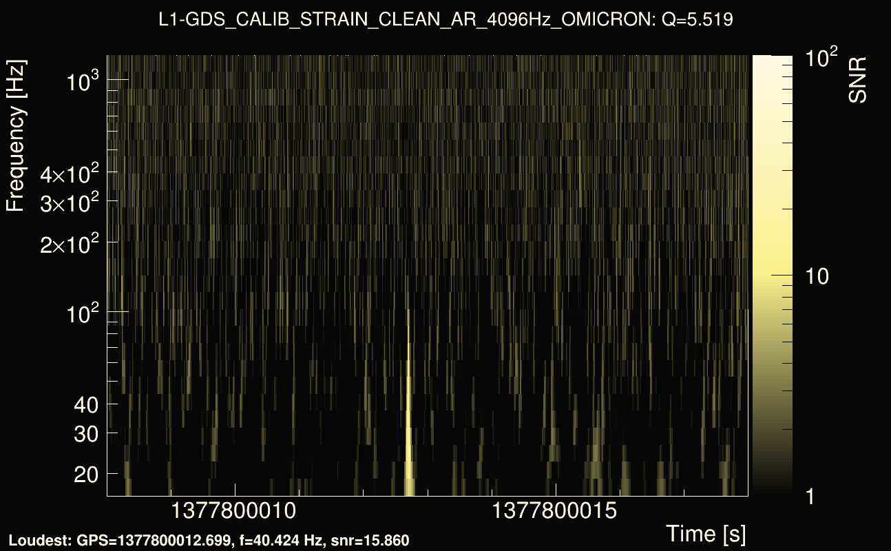Omicron map Q0, det1, 1377800013
