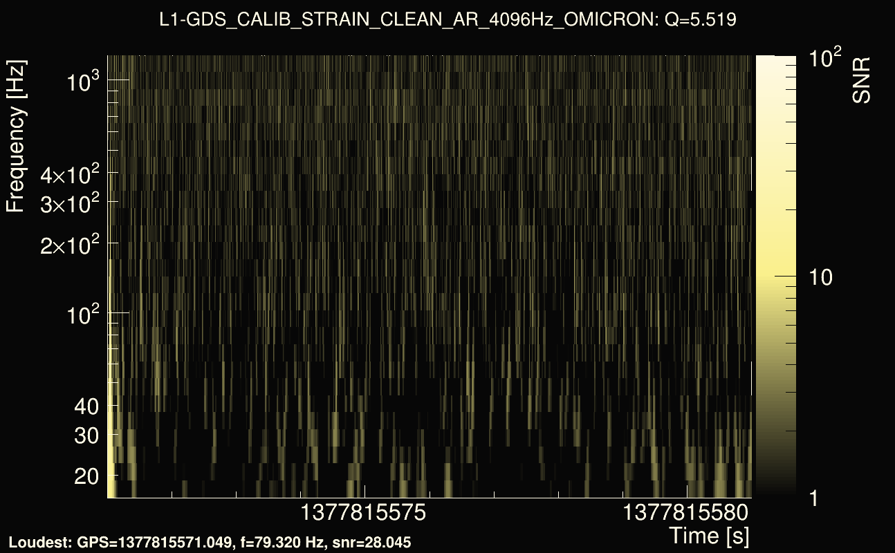 Omicron map Q0, det1, 1377815576