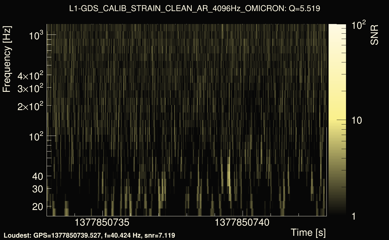 Omicron map Q0, det1, 1377850738