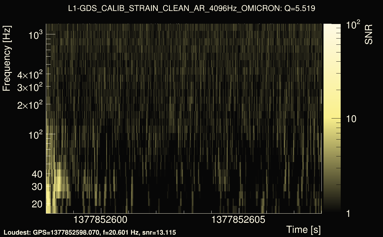 Omicron map Q0, det1, 1377852603