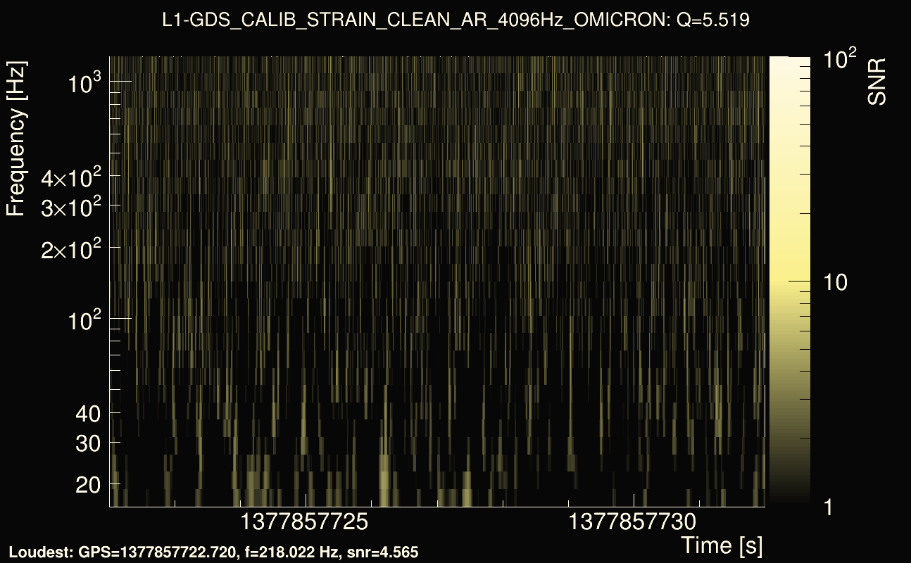 Omicron map Q0, det1, 1377857727