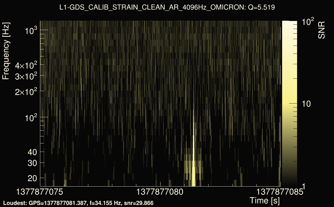 Omicron map Q0, det1, 1377877080
