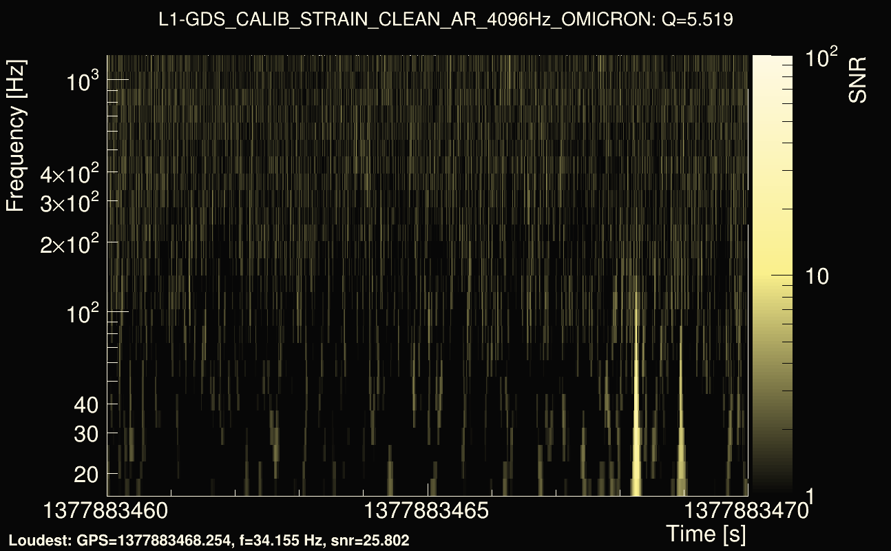Omicron map Q0, det1, 1377883465