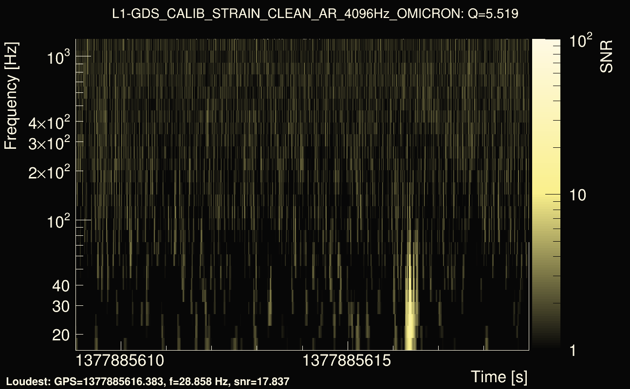 Omicron map Q0, det1, 1377885614