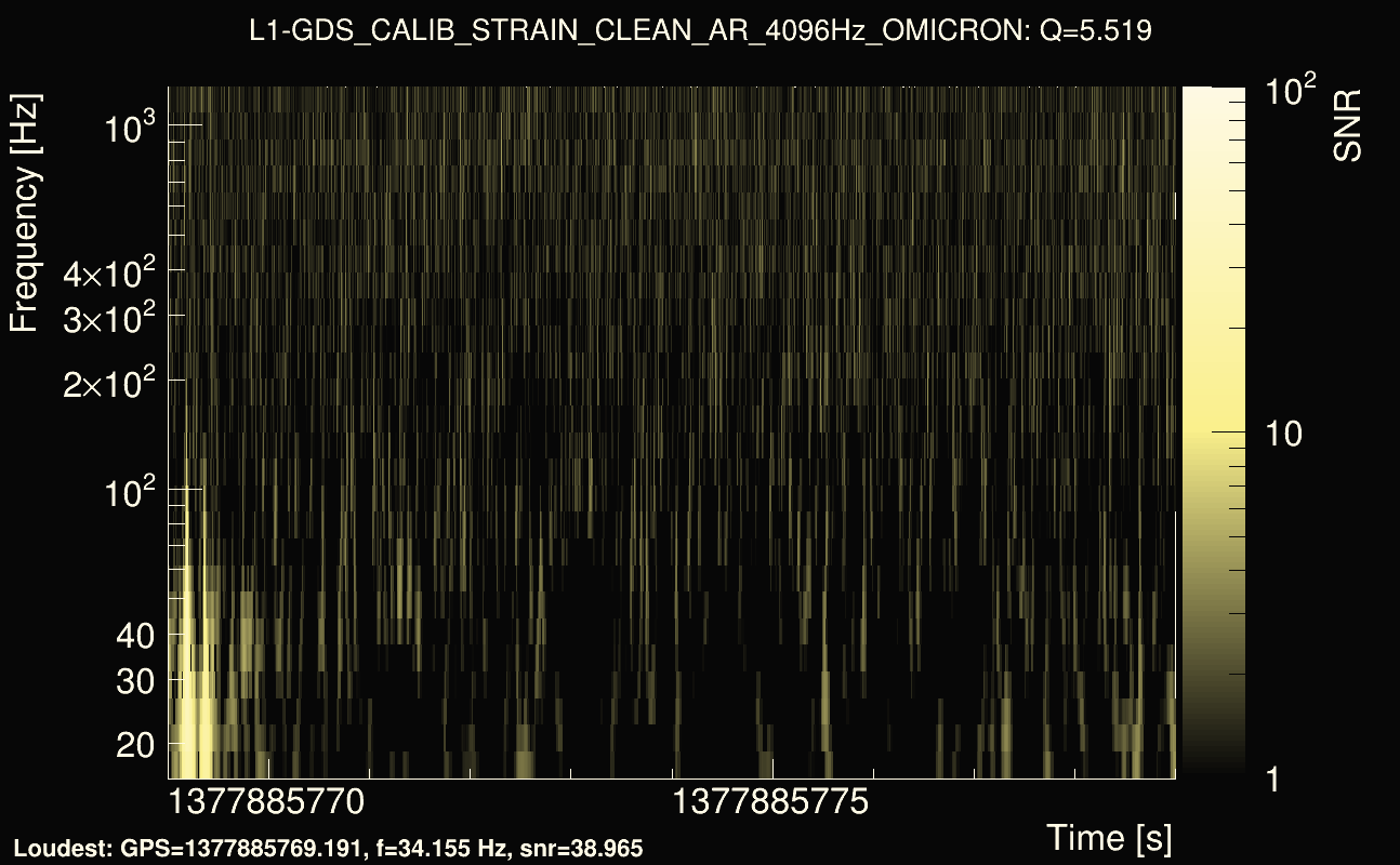 Omicron map Q0, det1, 1377885774