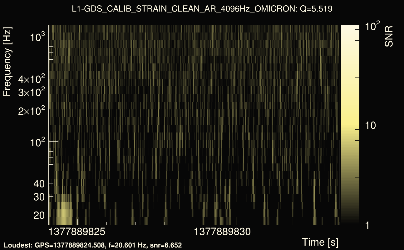 Omicron map Q0, det1, 1377889829