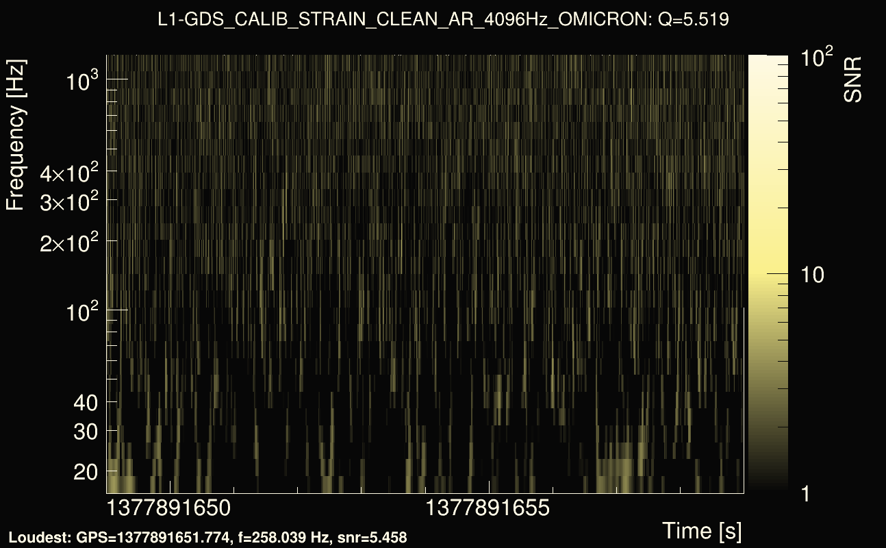 Omicron map Q0, det1, 1377891654