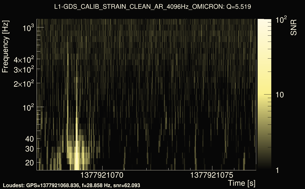 Omicron map Q0, det1, 1377921072