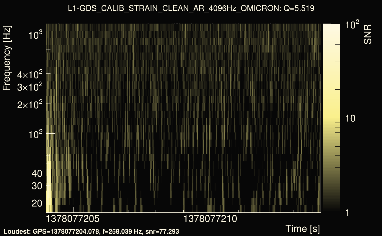 Omicron map Q0, det1, 1378077209