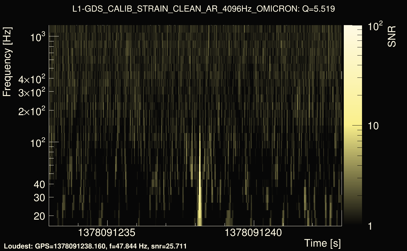 Omicron map Q0, det1, 1378091238