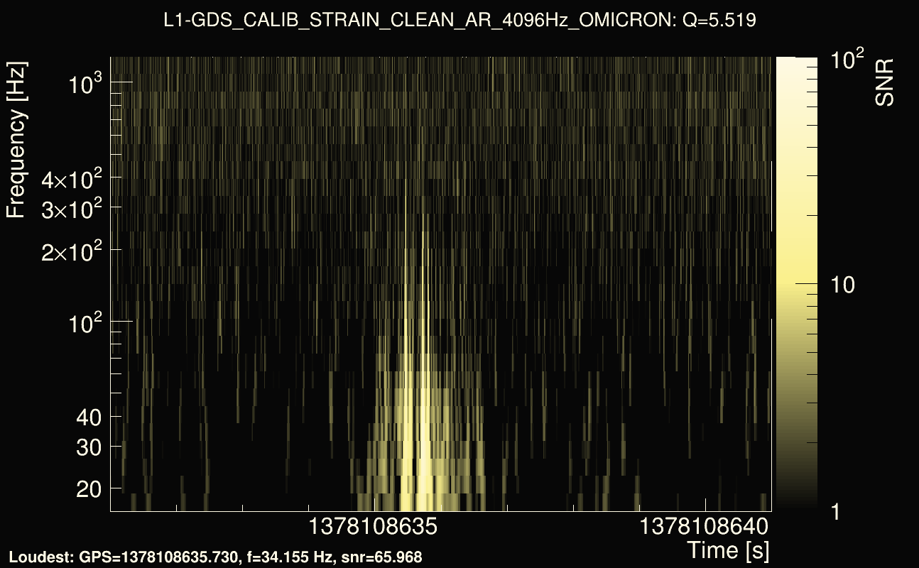 Omicron map Q0, det1, 1378108636