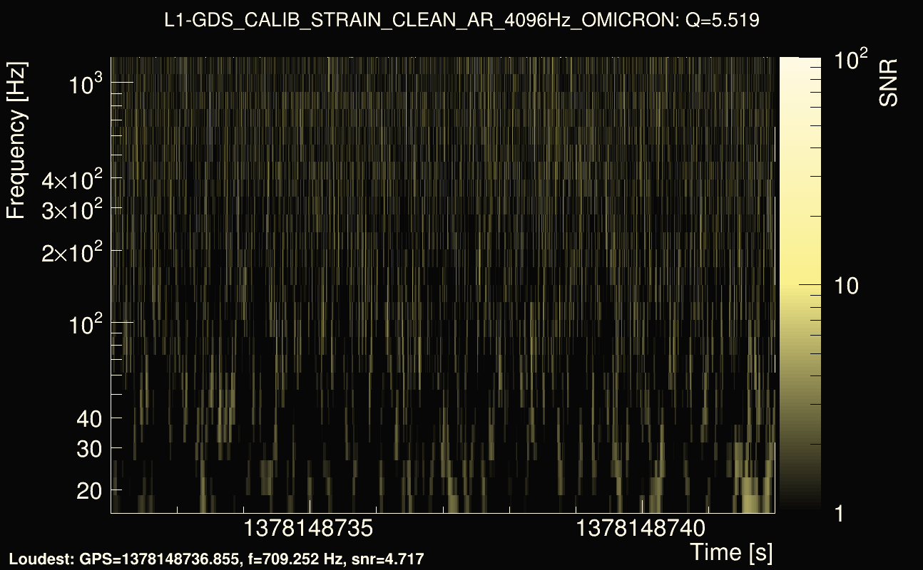 Omicron map Q0, det1, 1378148737