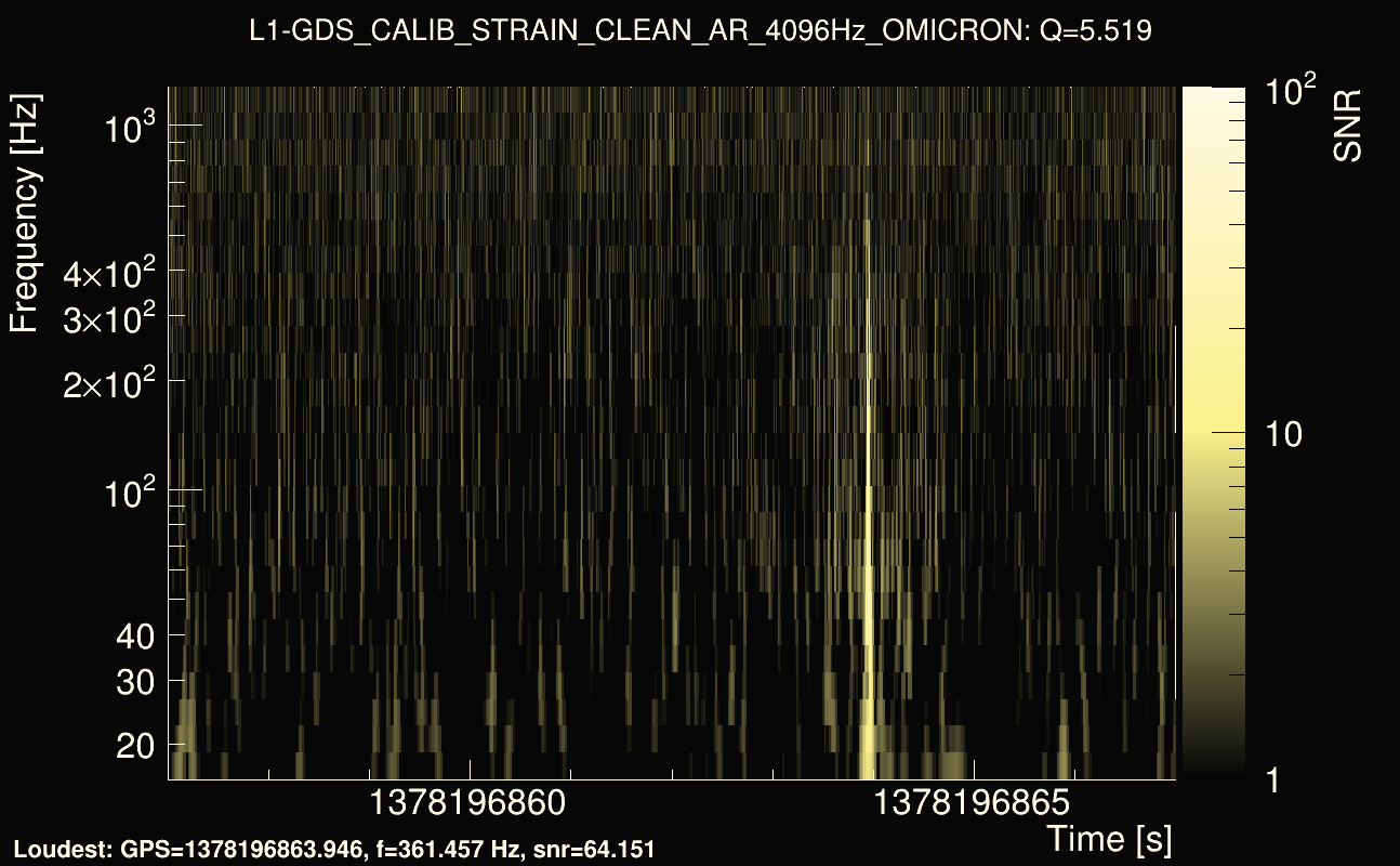 Omicron map Q0, det1, 1378196862