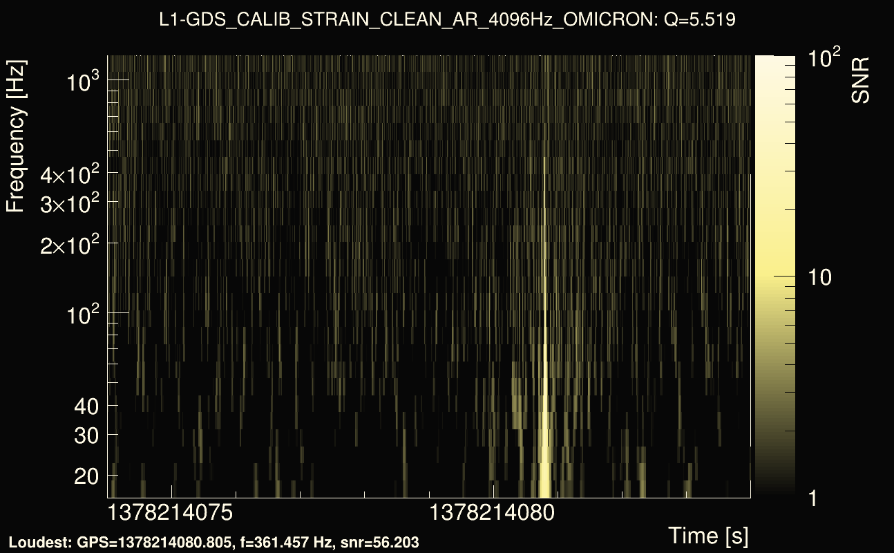 Omicron map Q0, det1, 1378214079