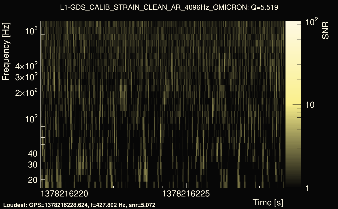 Omicron map Q0, det1, 1378216224