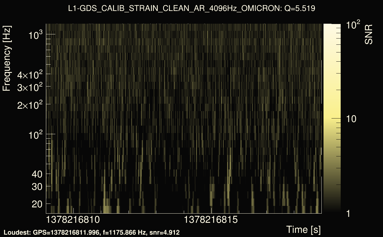 Omicron map Q0, det1, 1378216814