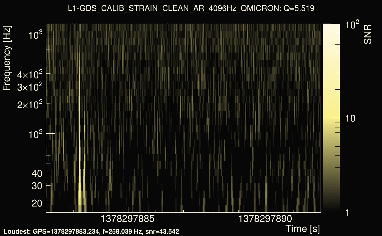 Omicron map Q0, det1, 1378297887
