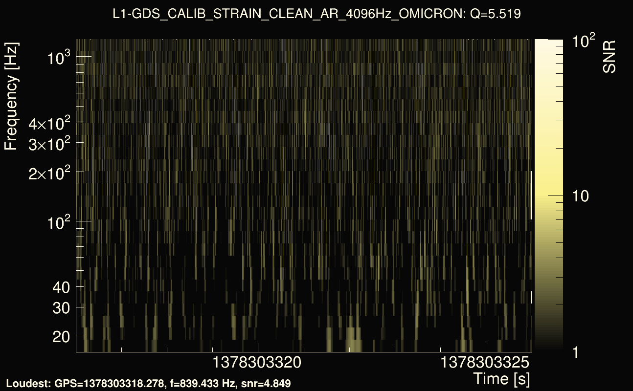 Omicron map Q0, det1, 1378303321