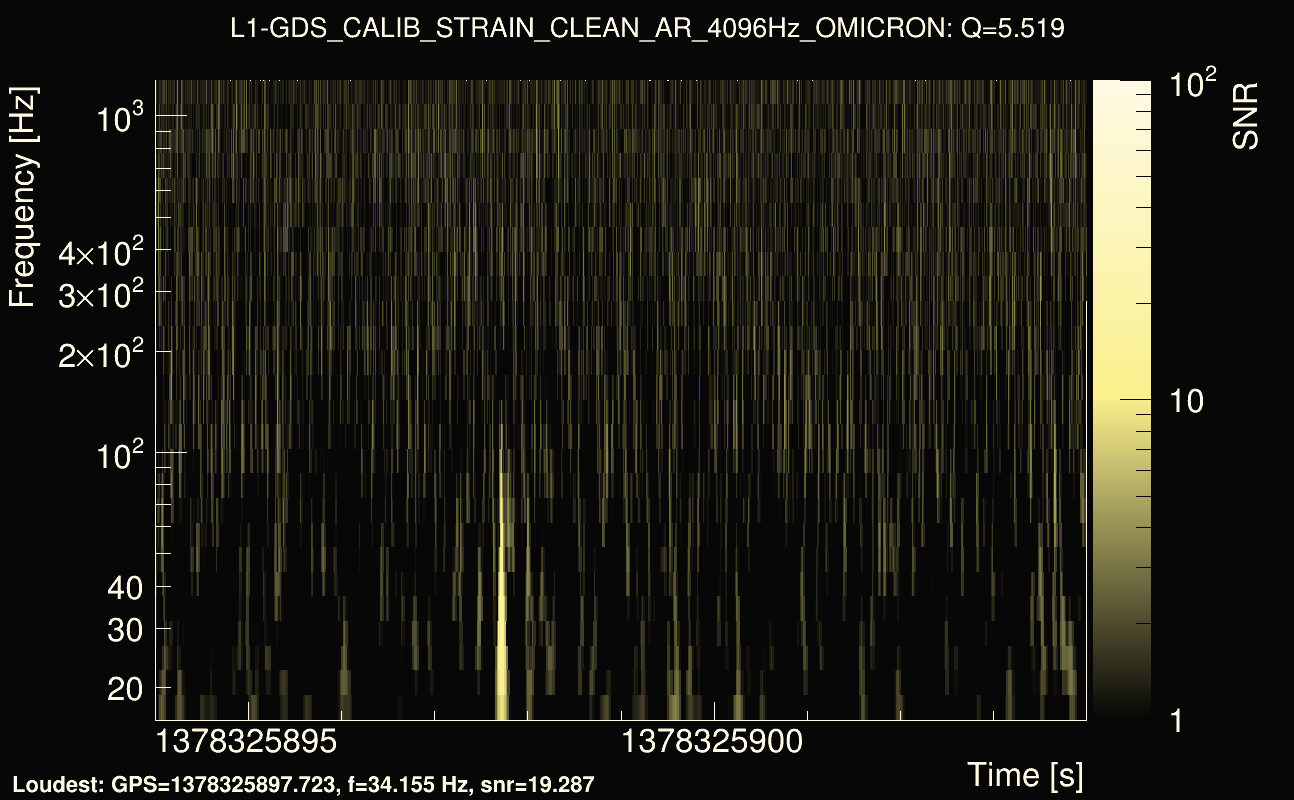 Omicron map Q0, det1, 1378325899
