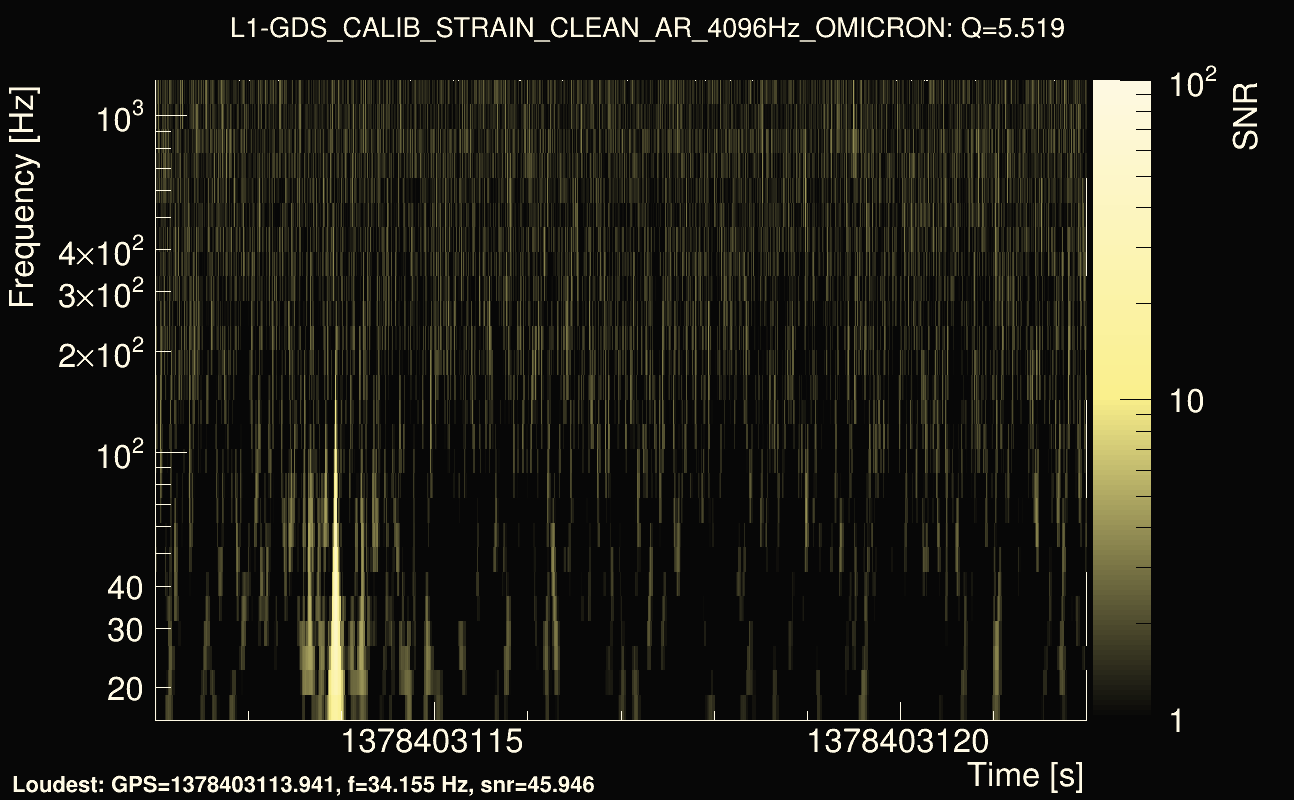 Omicron map Q0, det1, 1378403117