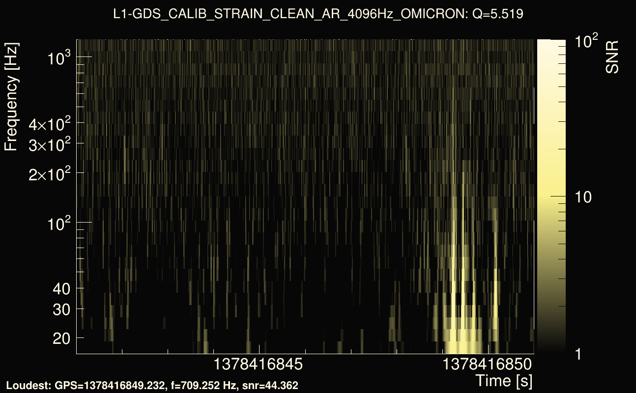 Omicron map Q0, det1, 1378416846