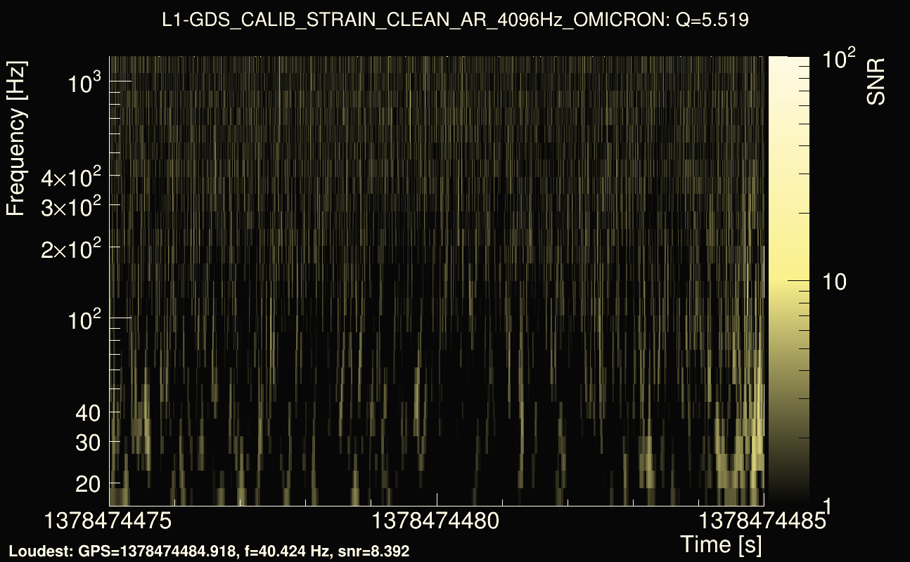 Omicron map Q0, det1, 1378474480