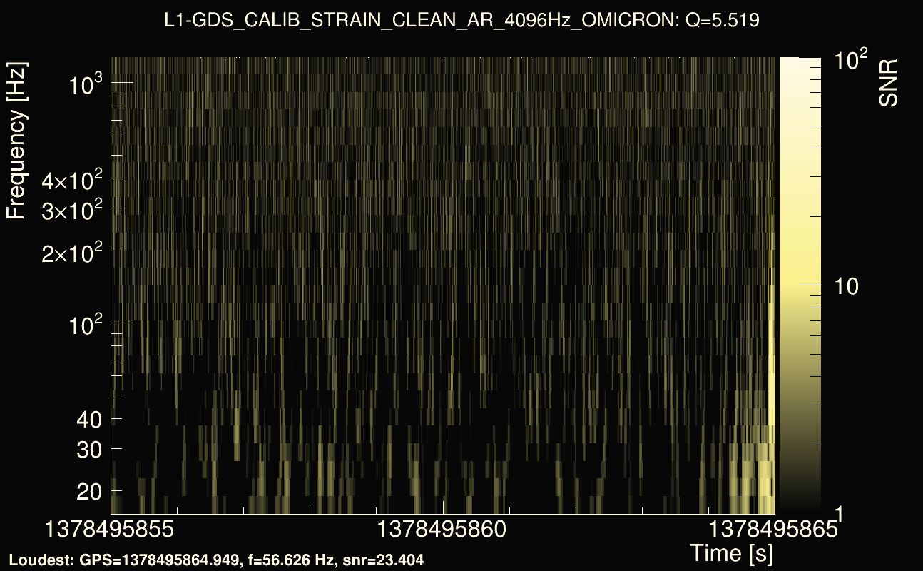 Omicron map Q0, det1, 1378495860