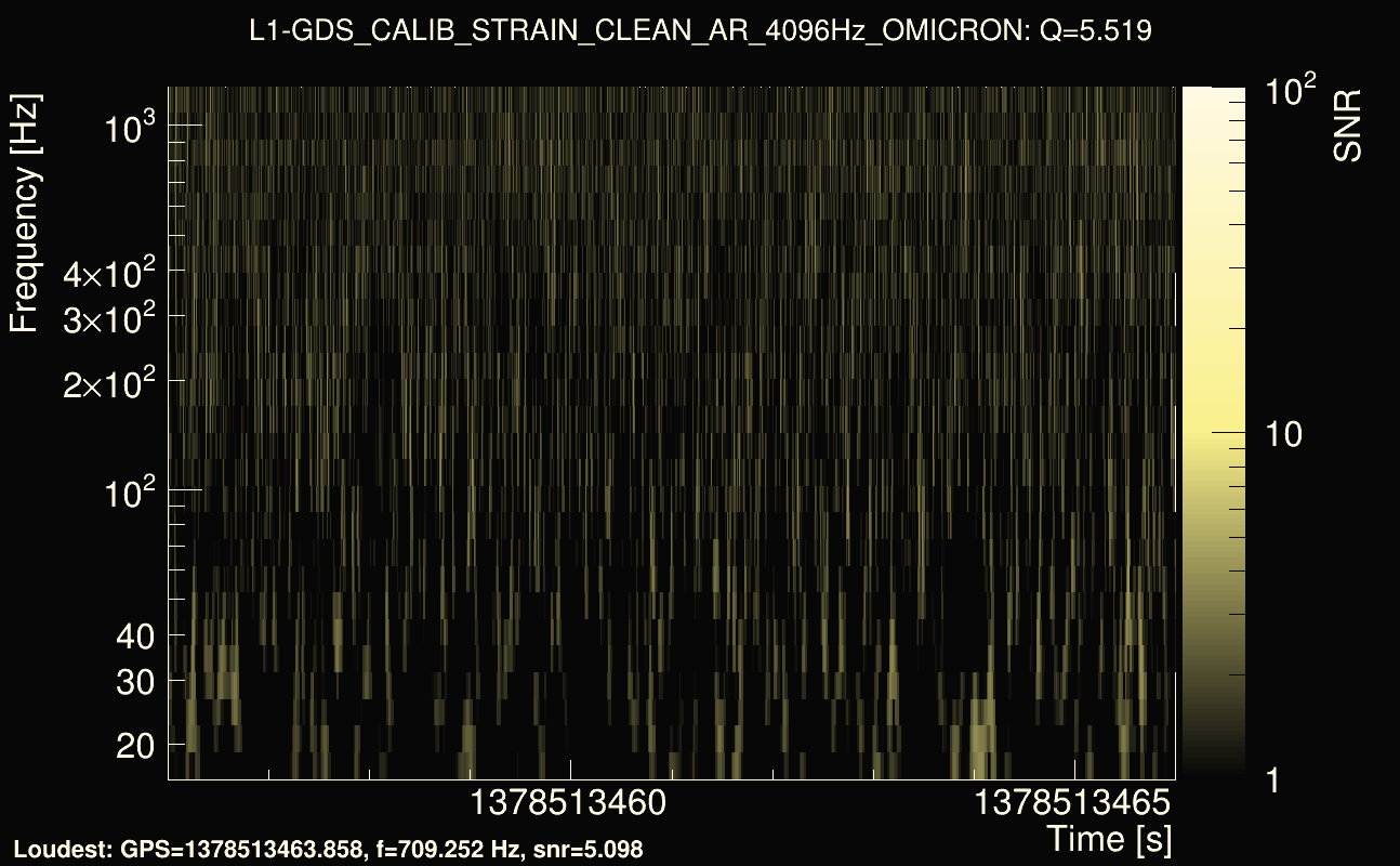 Omicron map Q0, det1, 1378513461