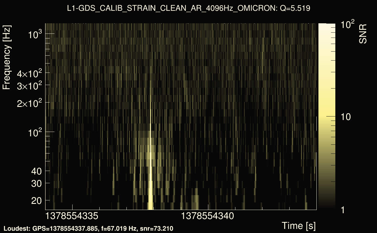 Omicron map Q0, det1, 1378554339