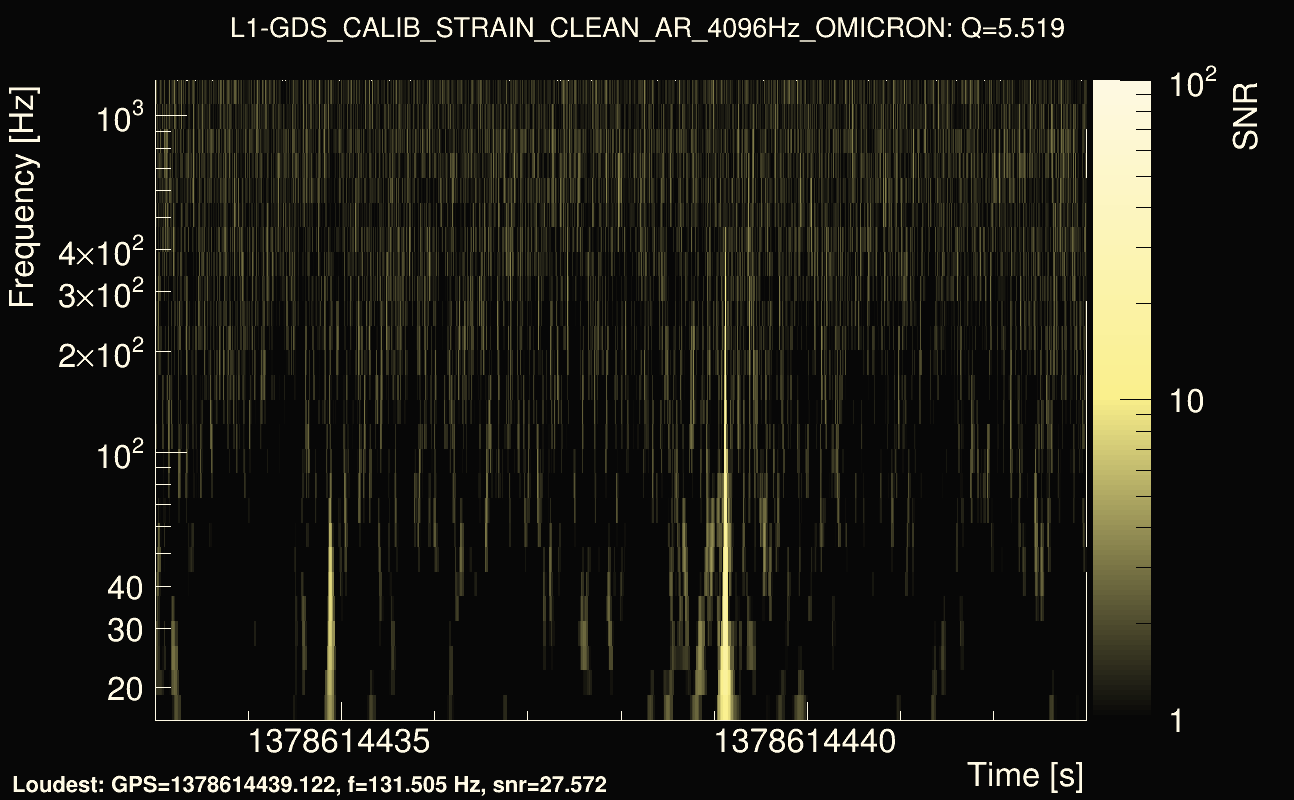 Omicron map Q0, det1, 1378614438