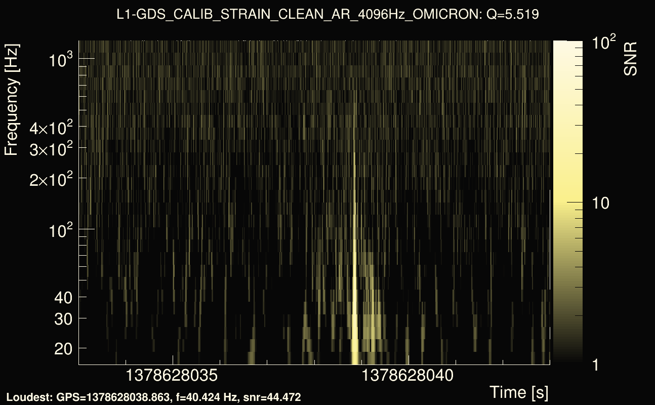 Omicron map Q0, det1, 1378628038